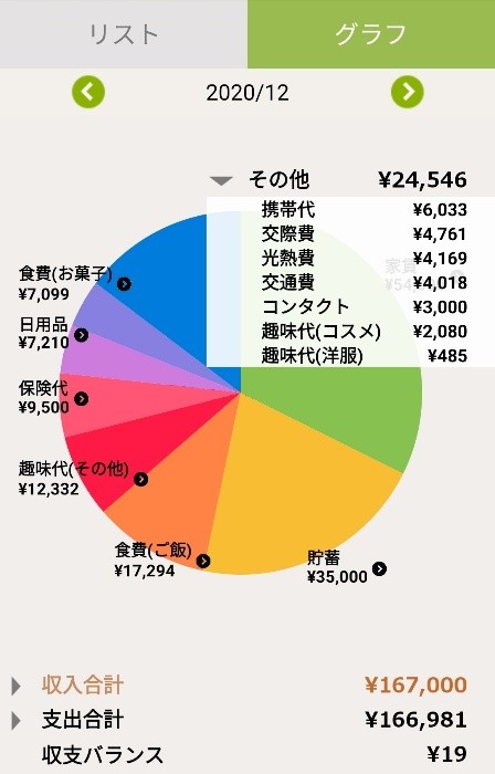 2020年12月家計簿 一人暮らし ひとり暮らしでゼロを増やしていく