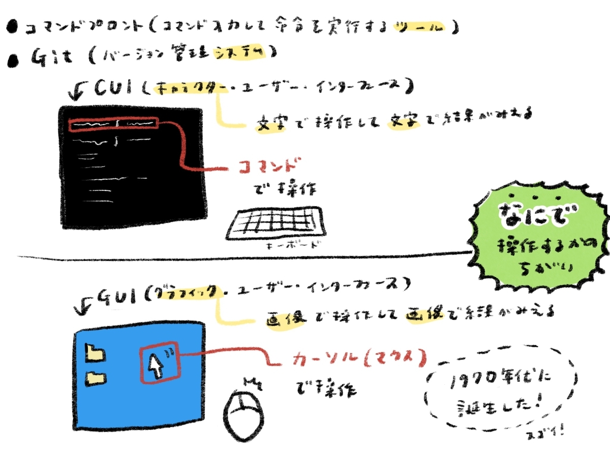 f:id:kmimre:20191205233402j:plain f:id:kmimre:20191205233402j:plain