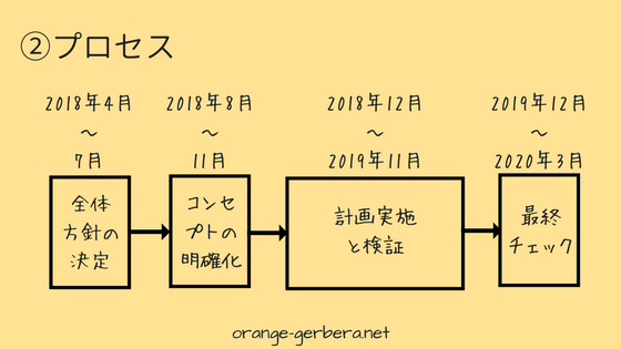 f:id:kmoe:20180424000812p:plain
