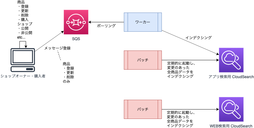 f:id:kmotoki:20191205152852p:plain