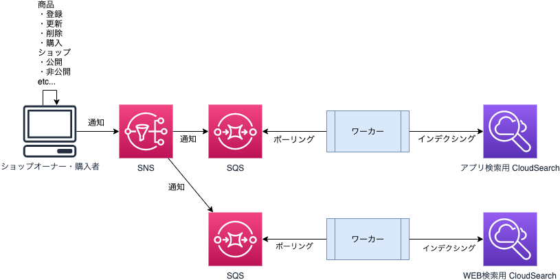 f:id:kmotoki:20191205153229p:plain