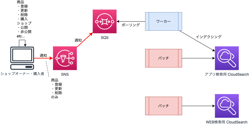 f:id:kmotoki:20191205153458p:plain