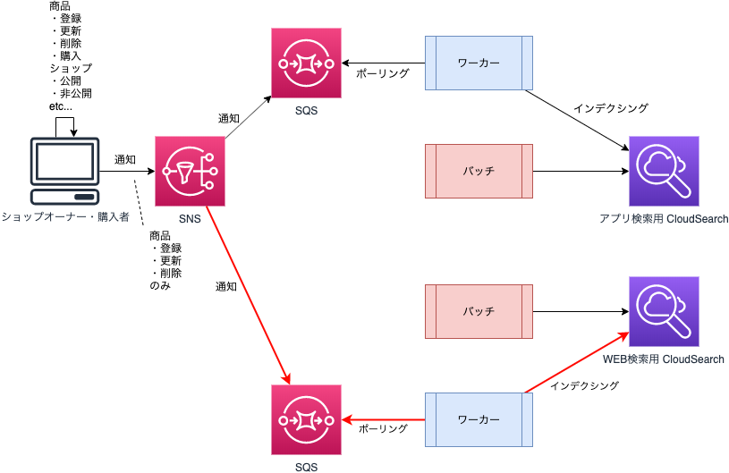 f:id:kmotoki:20191205153627p:plain