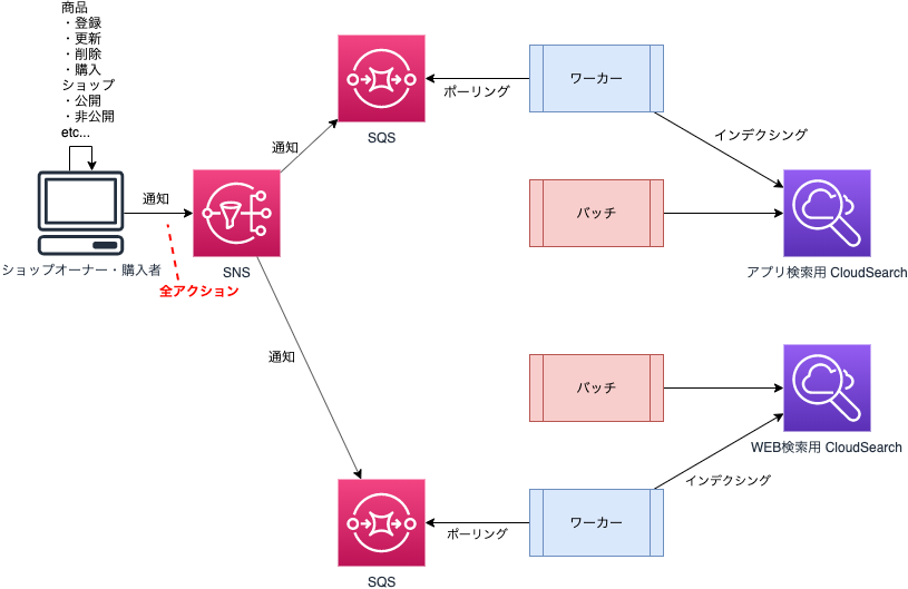 f:id:kmotoki:20191205153830p:plain
