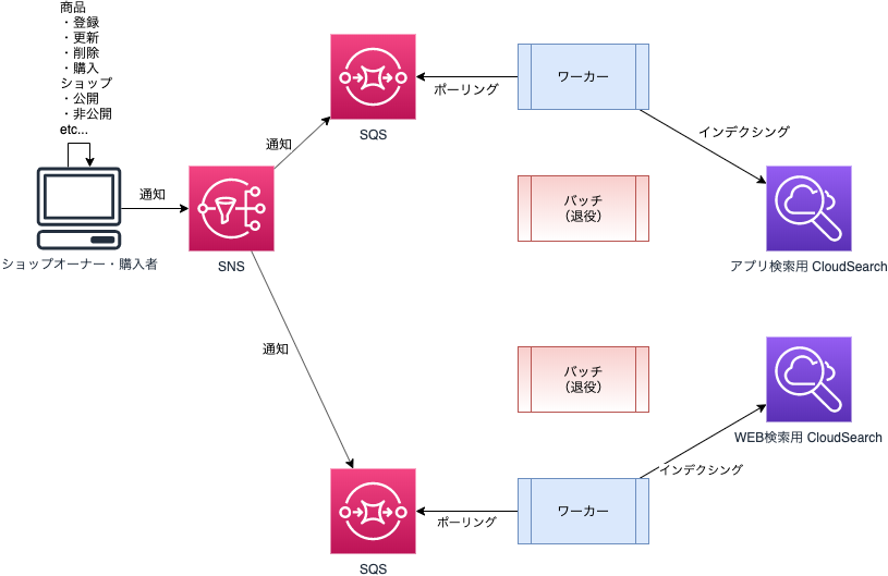 f:id:kmotoki:20191205153923p:plain