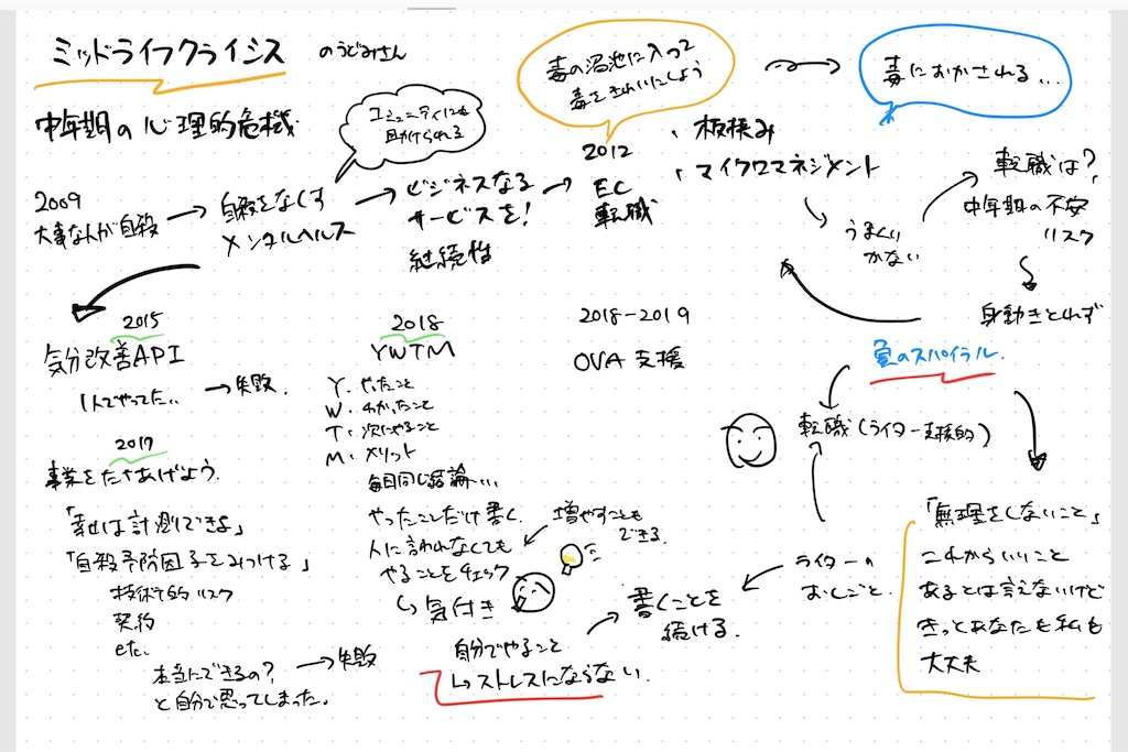 f:id:kmr3298wrc:20190627222447j:image