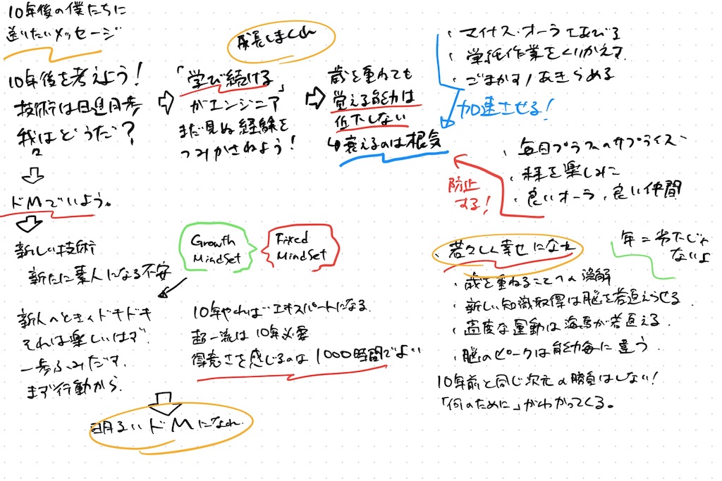 f:id:kmr3298wrc:20190627222521j:image