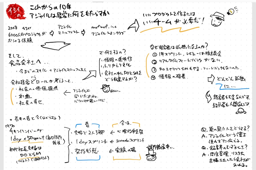 f:id:kmr3298wrc:20190627222539j:image