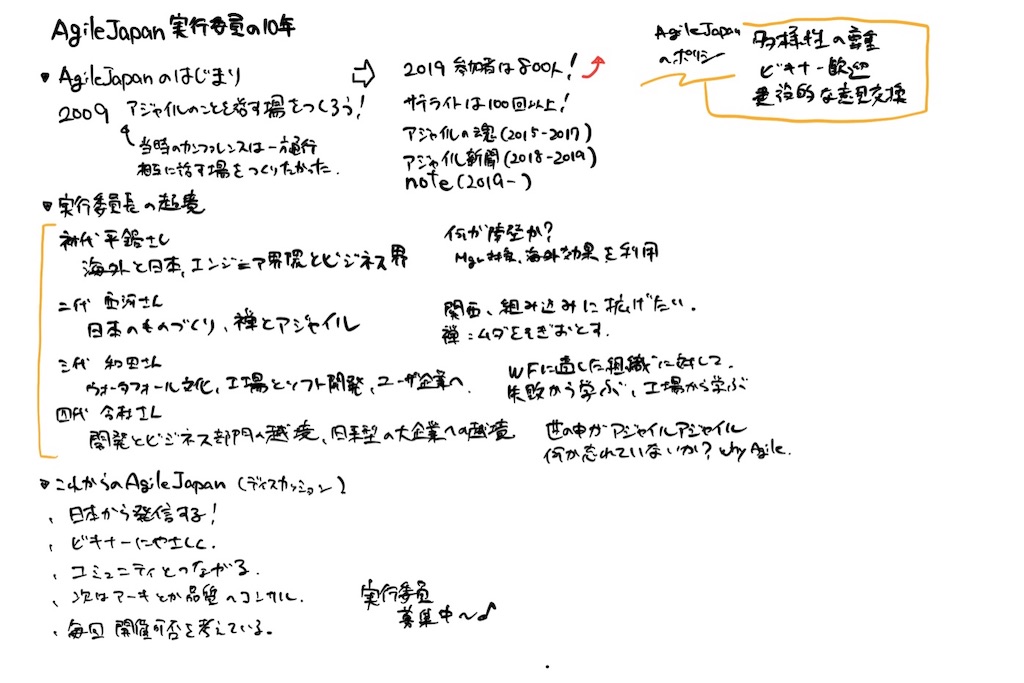 f:id:kmr3298wrc:20190627222555j:image