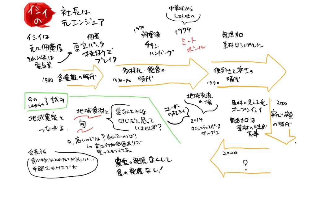 f:id:kmr3298wrc:20190628201059j:image