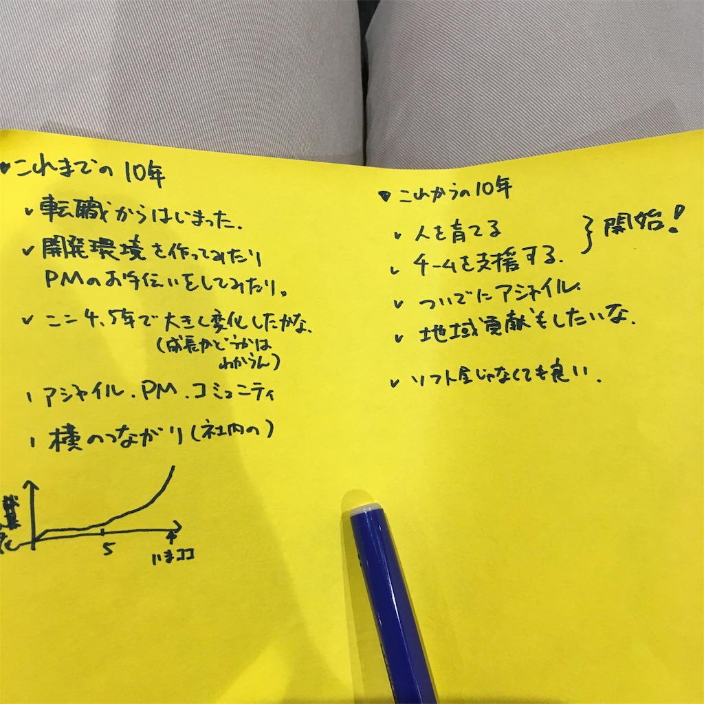 f:id:kmr3298wrc:20190628201414j:image