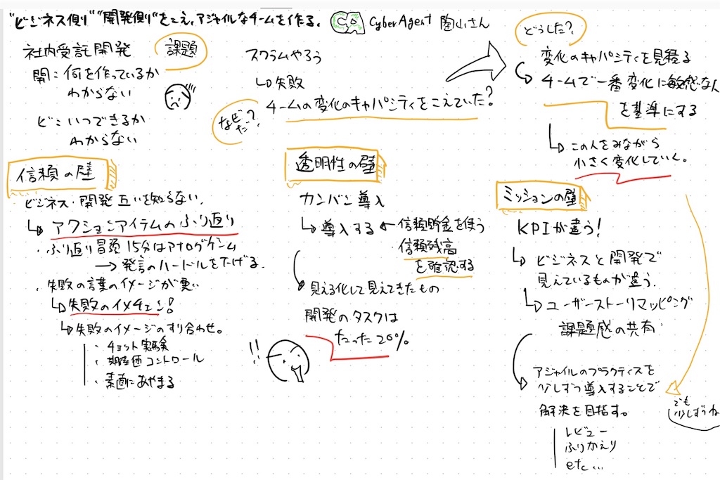 f:id:kmr3298wrc:20190721064921j:plain