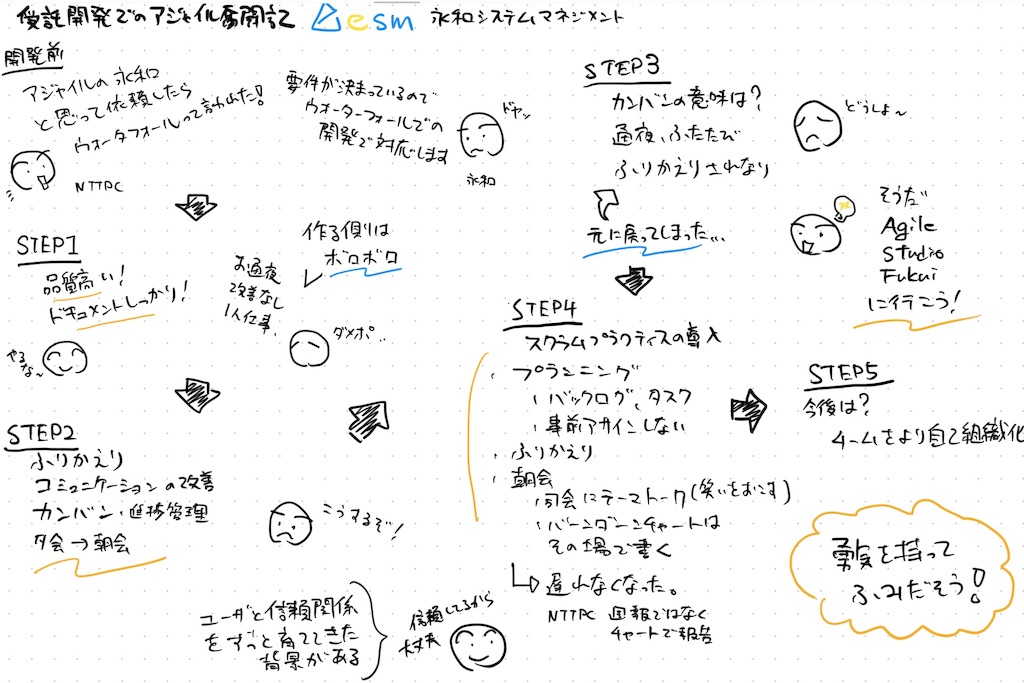 f:id:kmr3298wrc:20190721064929j:image