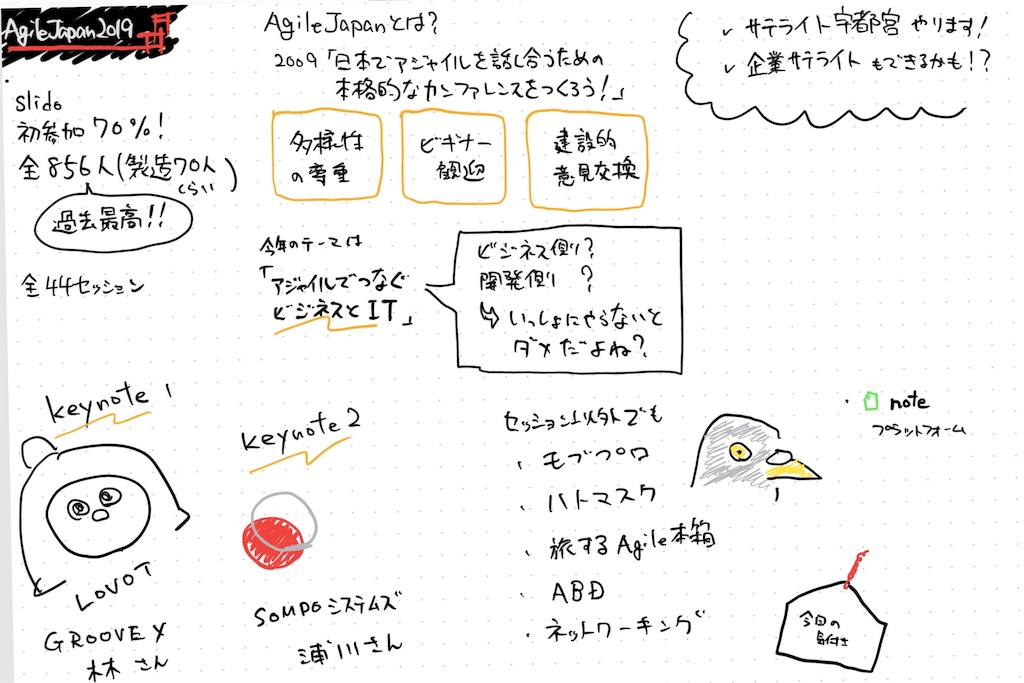 f:id:kmr3298wrc:20190721064931j:image