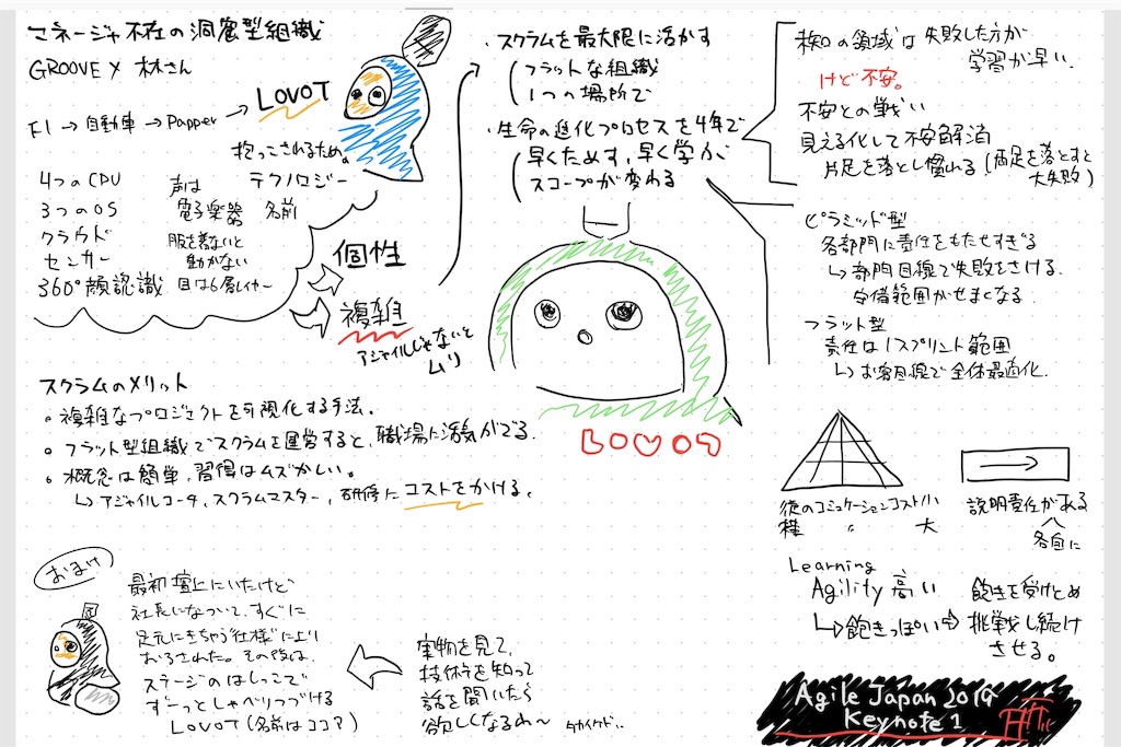 f:id:kmr3298wrc:20190721094657j:image