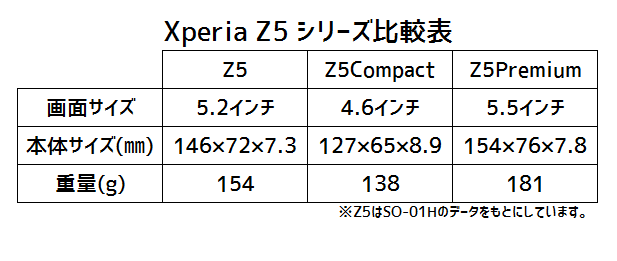 f:id:kmtkousuke1203:20151218204223p:plain f:id:kmtkousuke1203:20151218204223p:plain