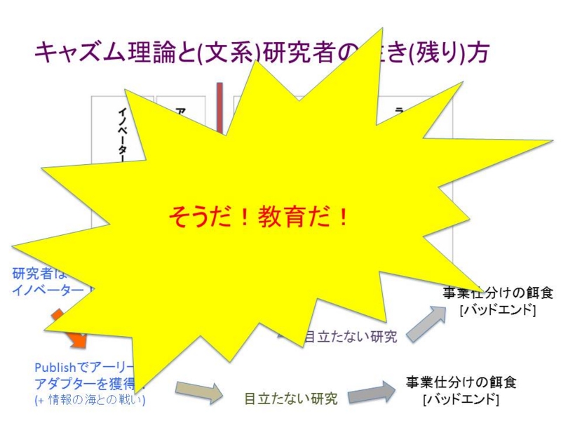 f:id:kmyken1:20120227163224j:image:w640