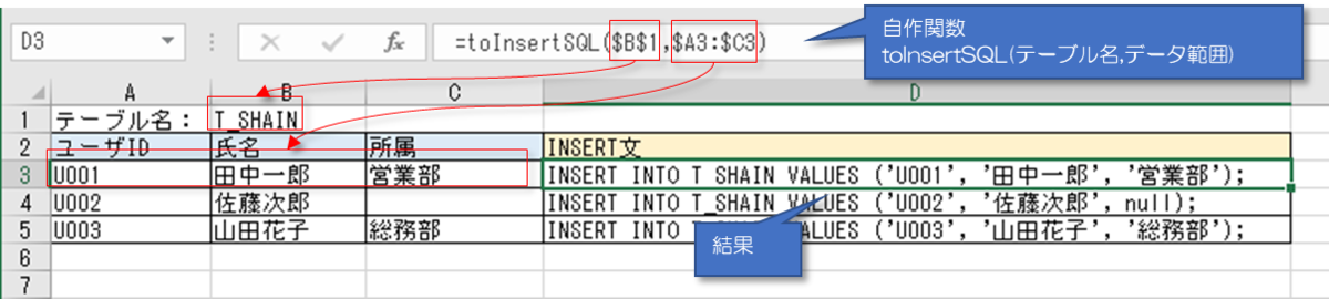 toInsertSQL(テーブル名,データ範囲)