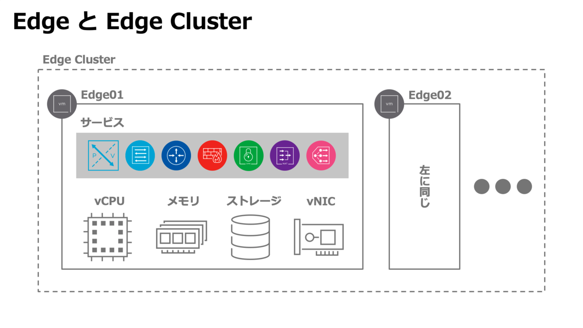 NSXT Edge のポイント Kan's Blog