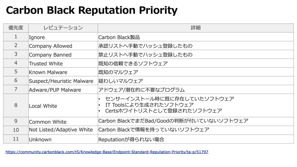 f:id:kncyd13:20210601235905p:plain