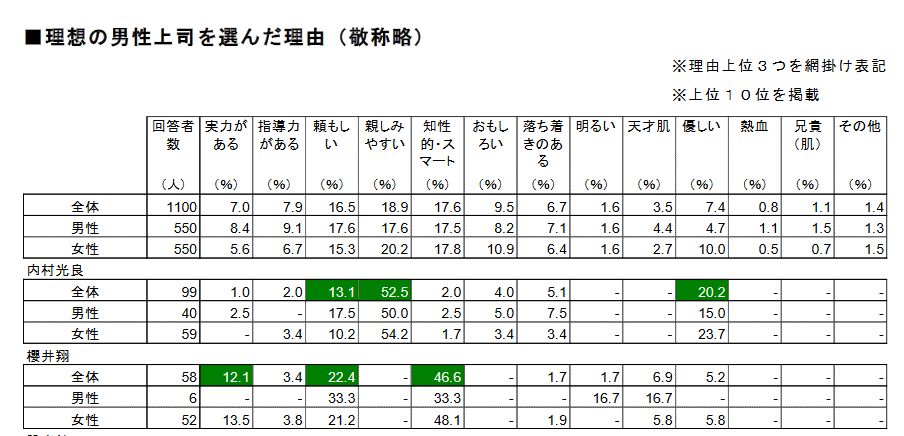 知識よりも人柄を磨くべし