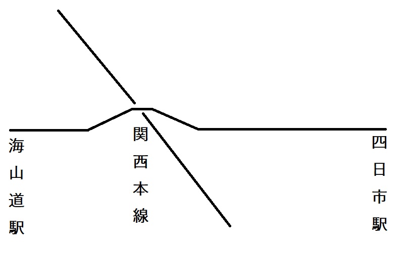 新正駅付近の勾配（昔）