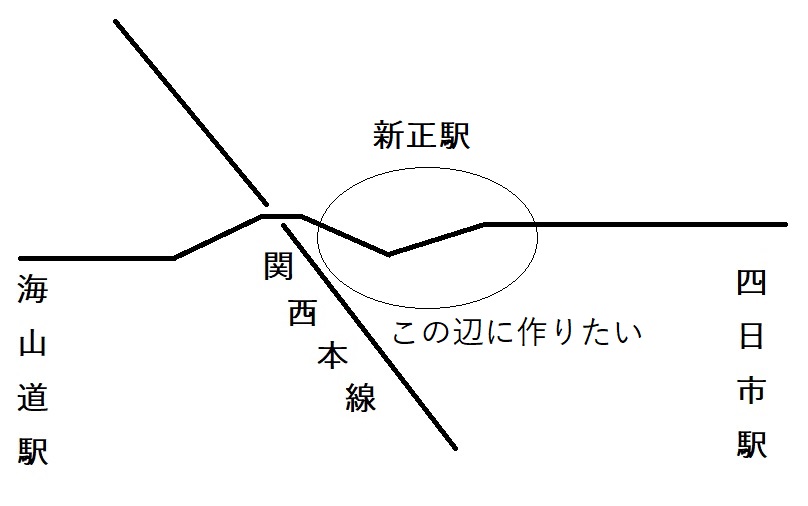 新正駅付近の勾配（今）