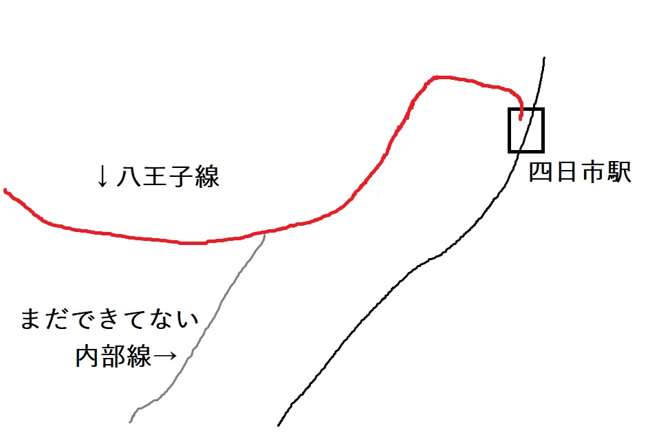 四日市あすなろう鉄道八王子線