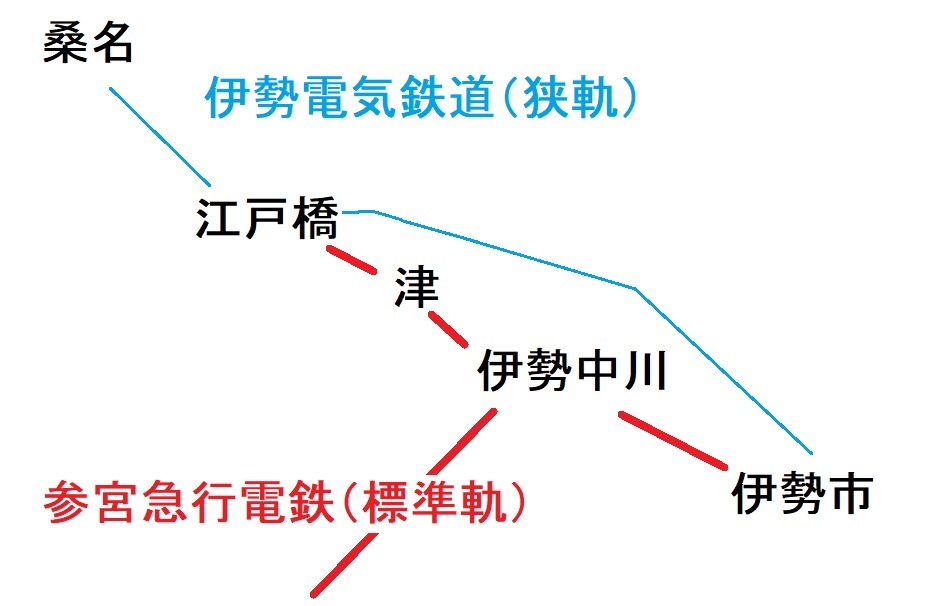 江戸橋駅~伊勢中川の略図2