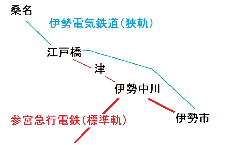 江戸橋駅~伊勢中川の略図3