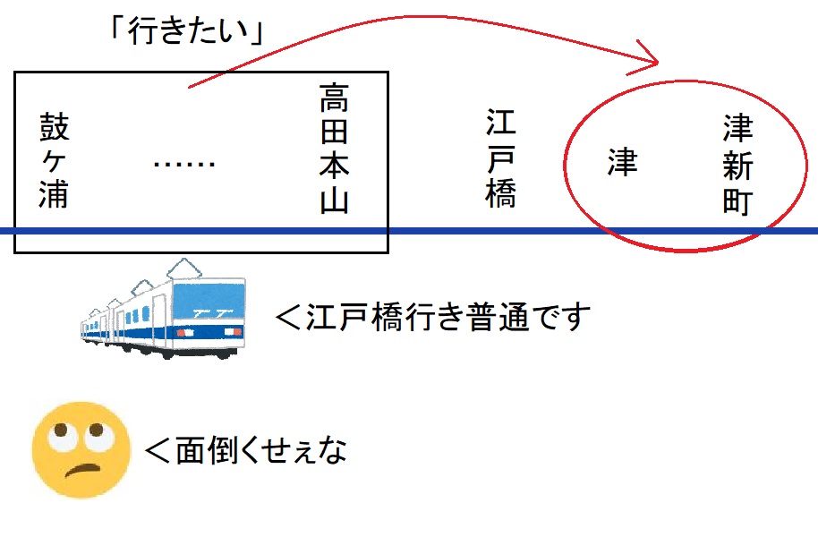 名古屋線略図