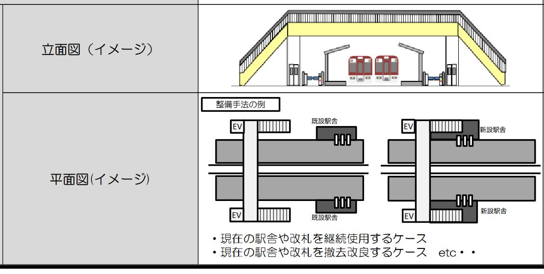 小倉駅自由通路設置案