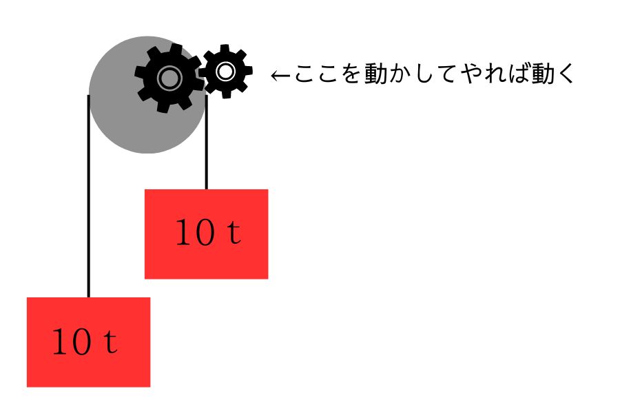 ケーブル解説２