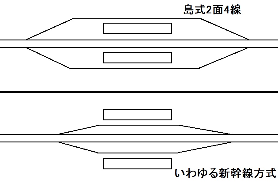 新幹線方式