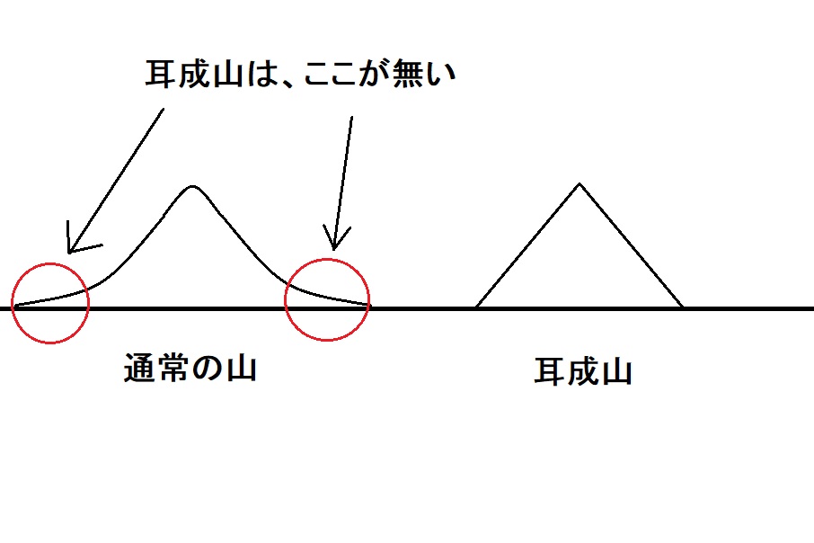 普通の山と耳成山の違い