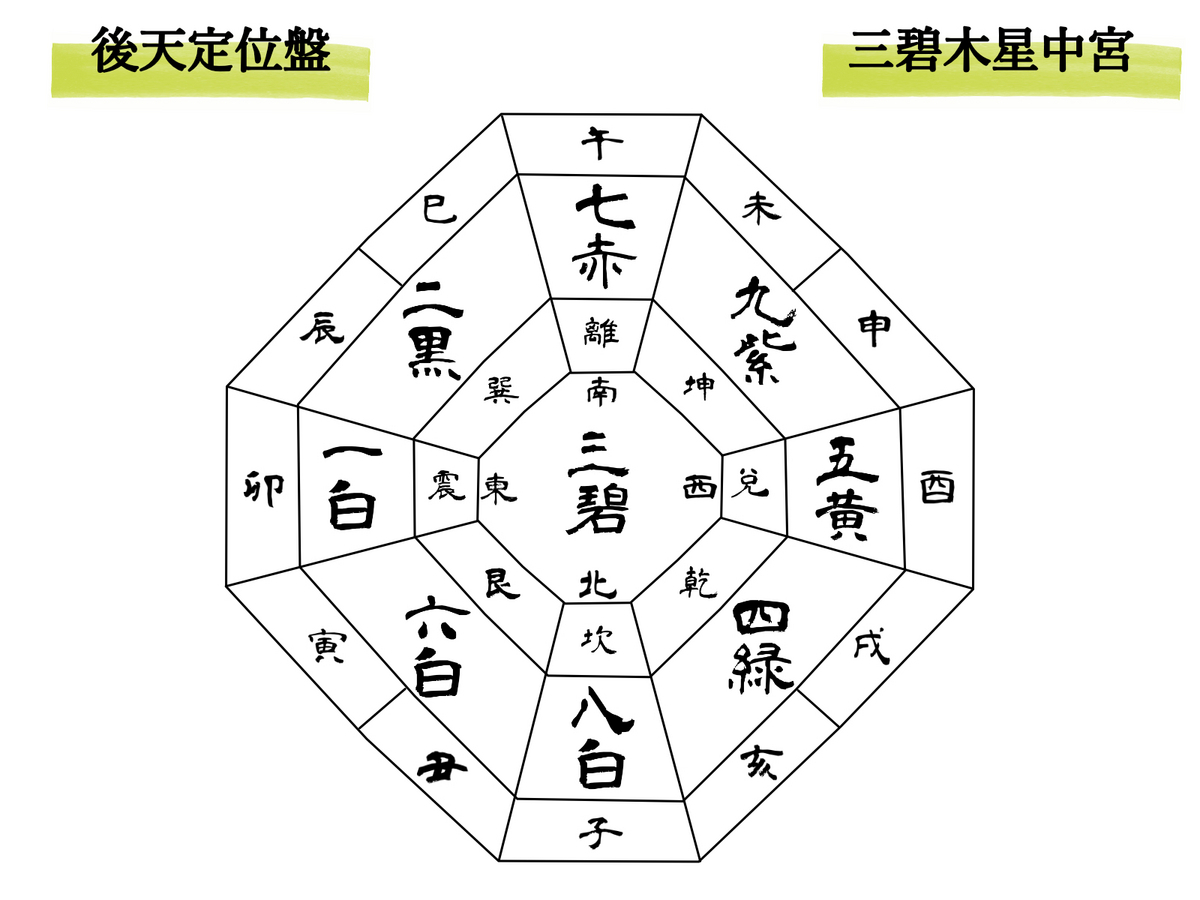 三碧木星２０２４年