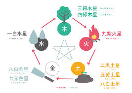 九星気学