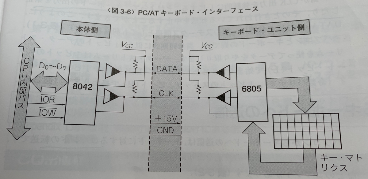 A20 gateとkeyboard controller(xv6を例にして) 私のひらめき日記