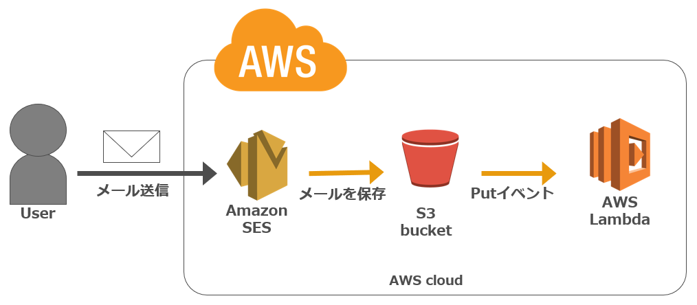 f:id:knkomko:20190623054029p:plain:w450