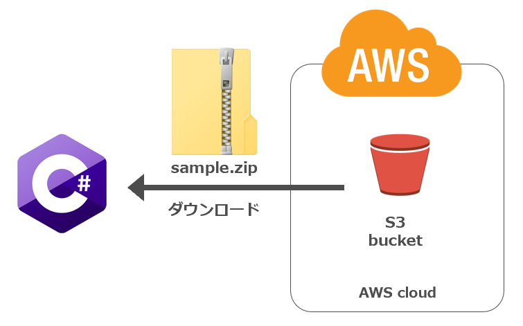 f:id:knkomko:20190630021705p:plain:w450 f:id:knkomko:20190630021705p:plain:w450