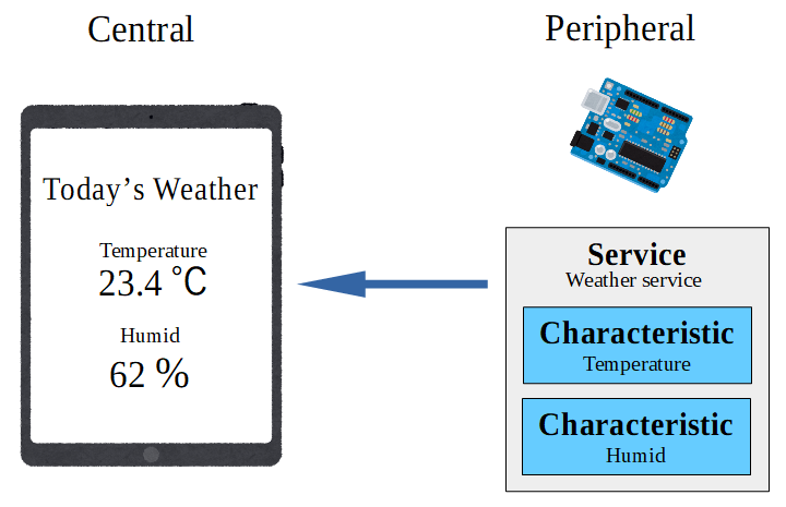 f:id:knkomko:20190716010259p:plain:w350 f:id:knkomko:20190716010259p:plain:w350