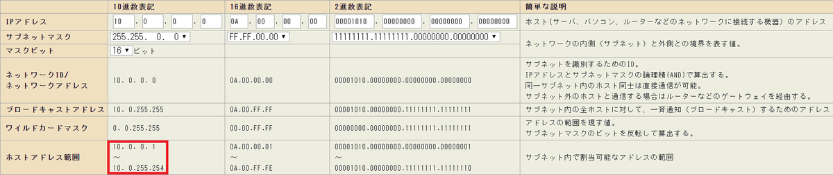 f:id:knkomko:20190816131056p:plain:w550 f:id:knkomko:20190816131056p:plain:w550