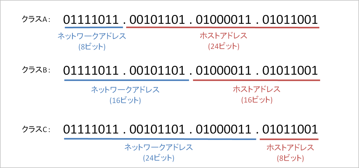 f:id:knkomko:20190820204102p:plain:w450 f:id:knkomko:20190820204102p:plain:w450