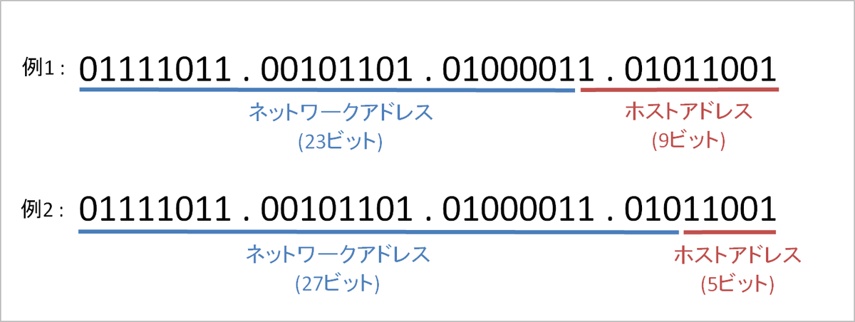 f:id:knkomko:20190820204127p:plain:w450 f:id:knkomko:20190820204127p:plain:w450