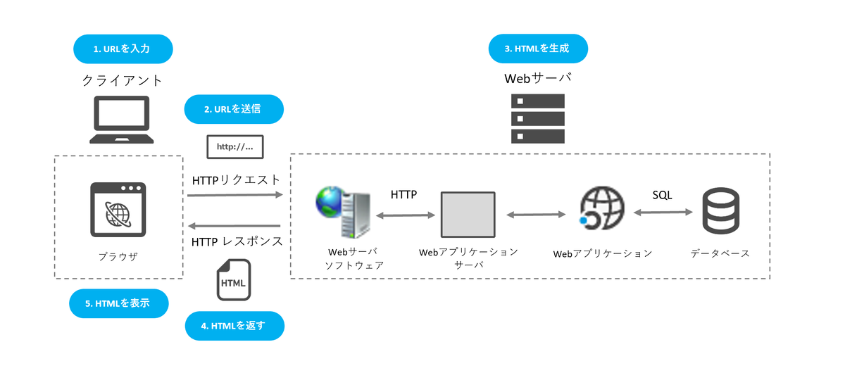 f:id:knkomko:20190907002020p:plain:w550 f:id:knkomko:20190907002020p:plain:w550