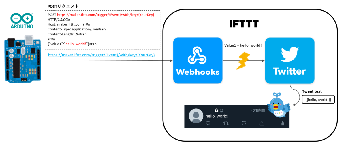 f:id:knkomko:20190920232259p:plain f:id:knkomko:20190920232259p:plain