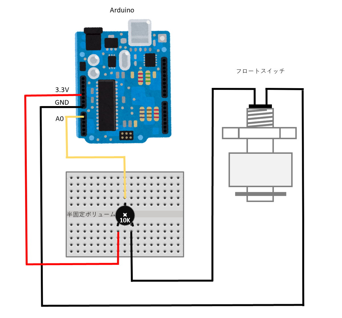 f:id:knkomko:20190921210706p:plain:w350 f:id:knkomko:20190921210706p:plain:w350