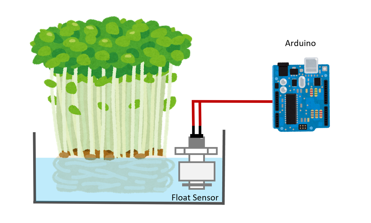 f:id:knkomko:20190921215526p:plain:w450 f:id:knkomko:20190921215526p:plain:w450