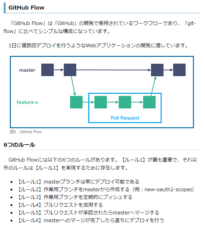 f:id:knkomko:20200921220741p:plain f:id:knkomko:20200921220741p:plain