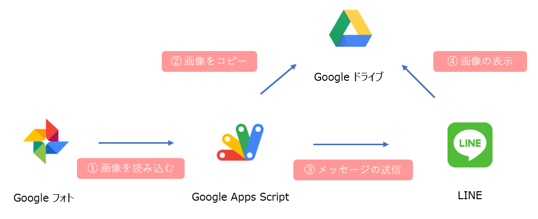 f:id:knkomko:20210321154153p:plain